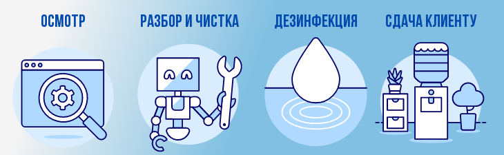 этапы чистки кулера